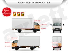 Sticker Autocollant Angles morts poid lourd camion porteur semi remorque camping car LKW TRUCK – Image 7